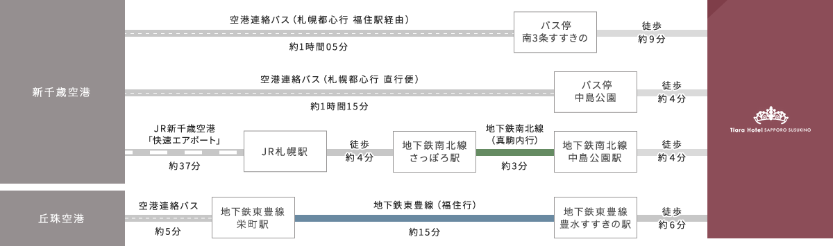 空港からお越しの方