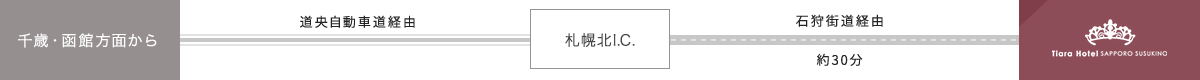 お車でお越しの方