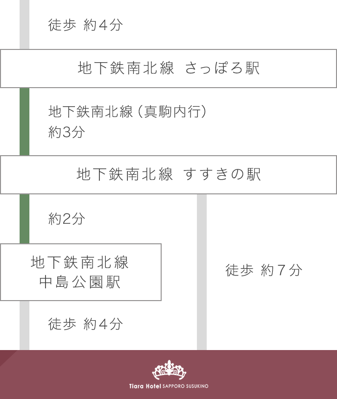 JR札幌駅から（地下鉄南北線経由）